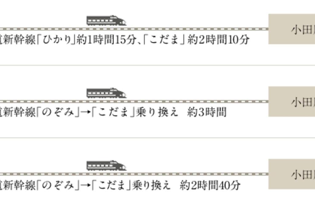 Linkage Stay Hakone Yumoto Экстерьер фото